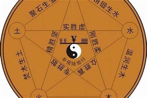 敏五行|敏字五行属什么